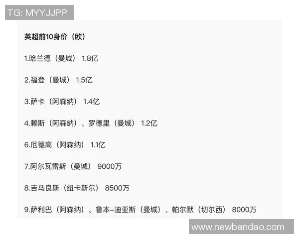 德转统计落选国家队最贵阵容贝林福登领衔总价值达677亿欧元